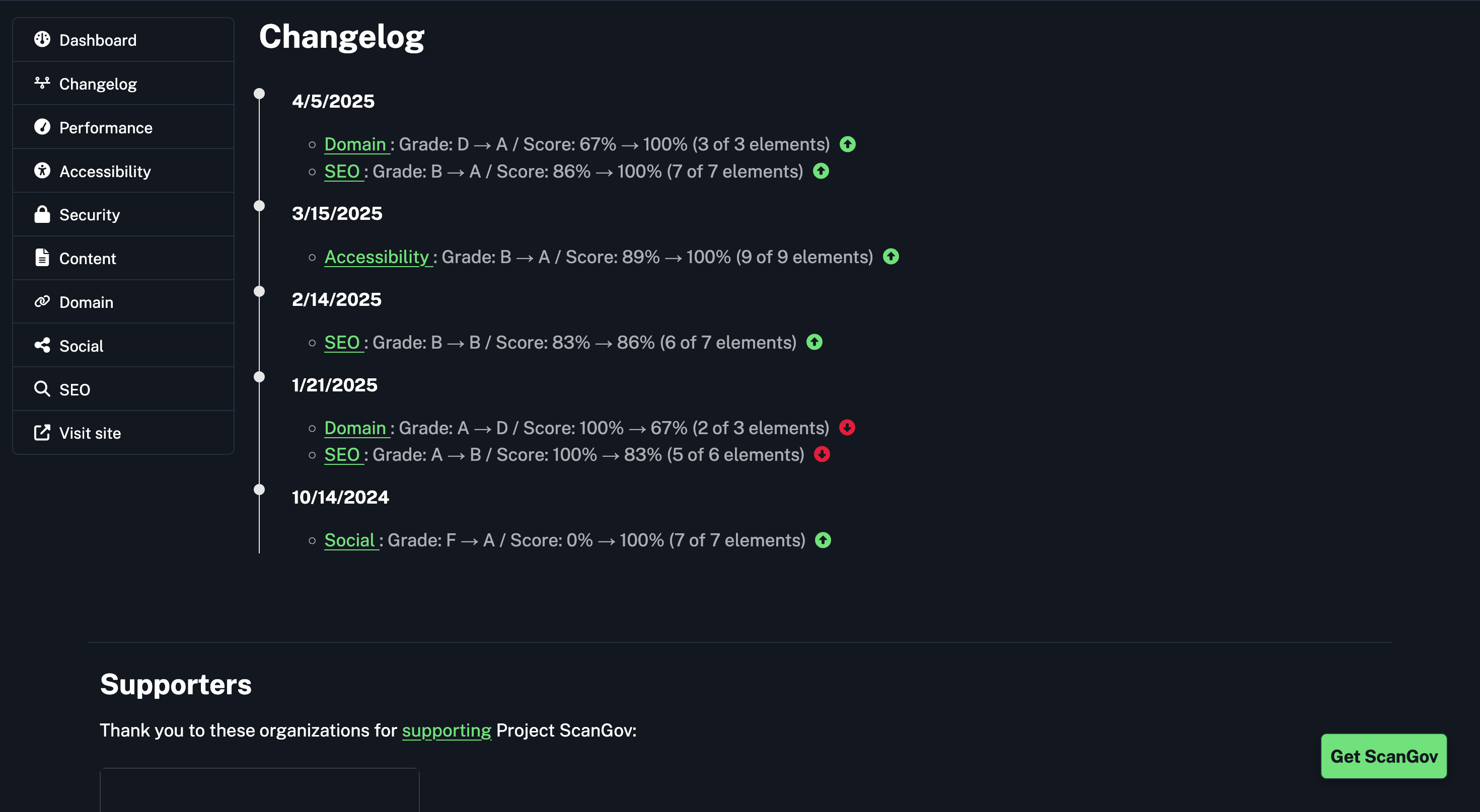 Changelog