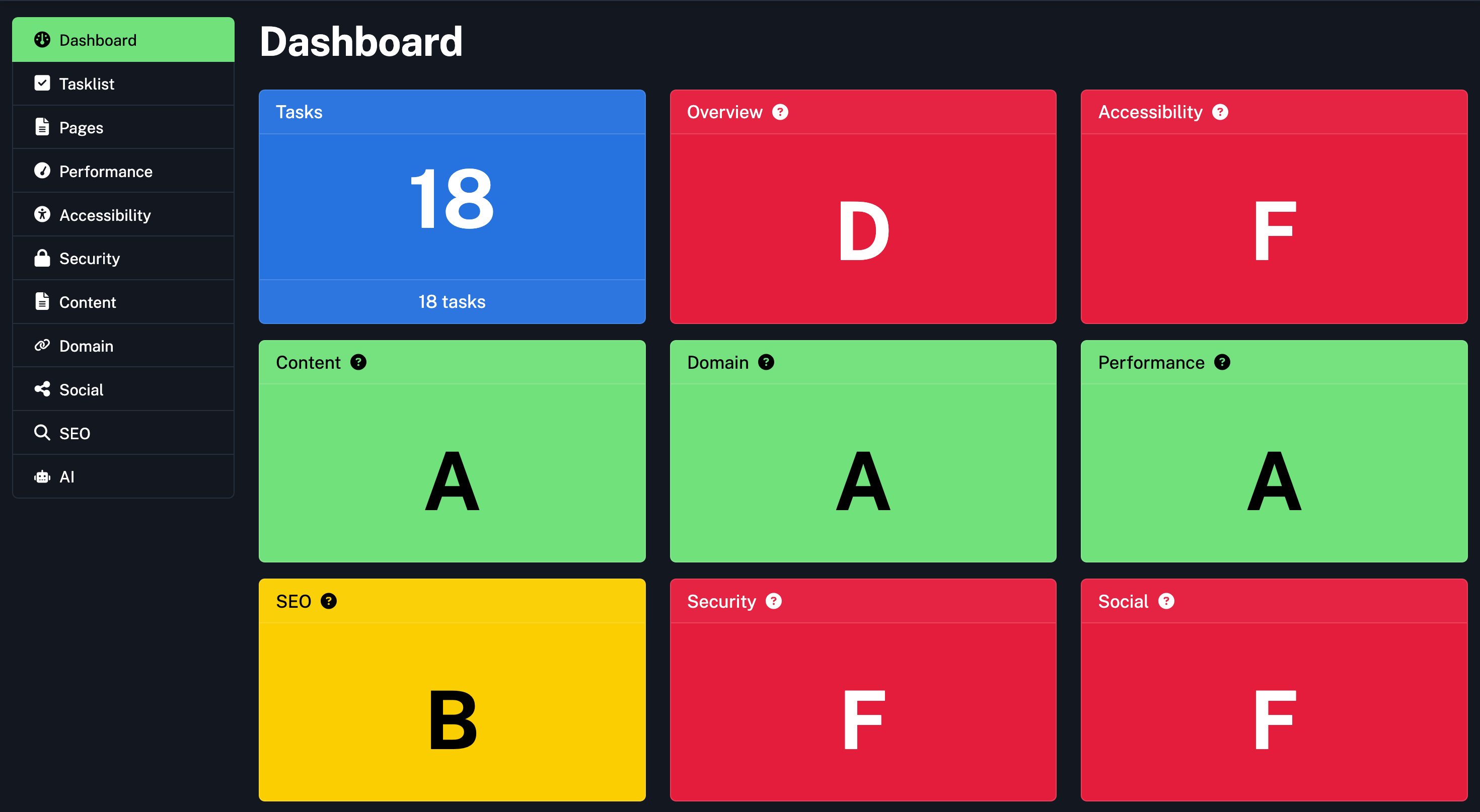 Dashboards
